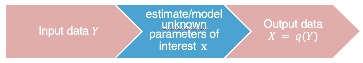 https://files.mude.citg.tudelft.nl/01_Functions.png