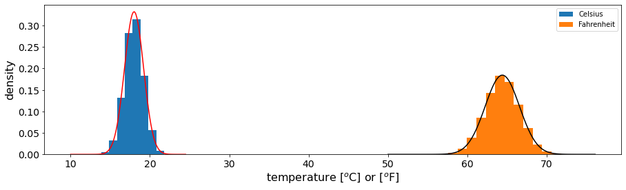 https://files.mude.citg.tudelft.nl/01_Temp.png