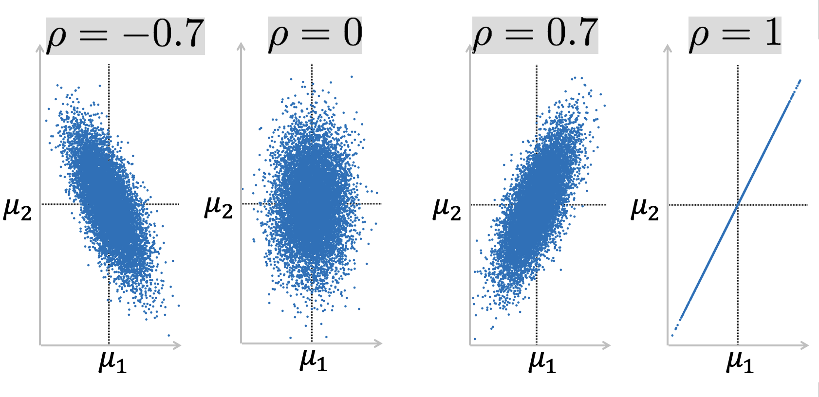 https://files.mude.citg.tudelft.nl/01_correlation.png