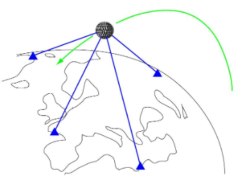 https://files.mude.citg.tudelft.nl/01_laser.png