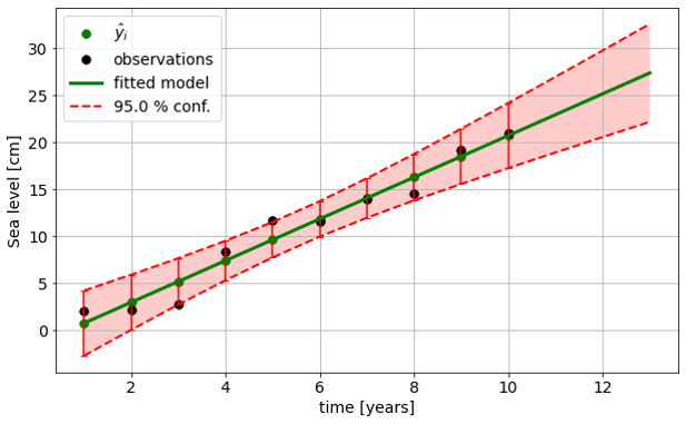 https://files.mude.citg.tudelft.nl/05_CI_model.png