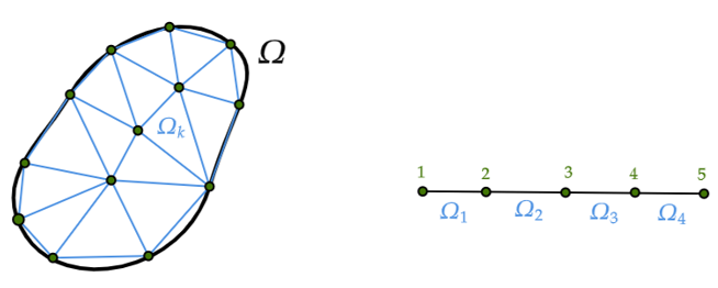 https://files.mude.citg.tudelft.nl/1_4_2.png