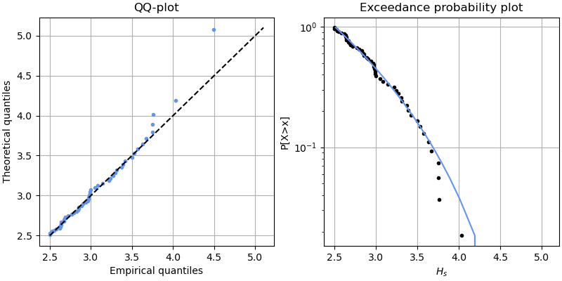 https://files.mude.citg.tudelft.nl/GOF_GPD.png