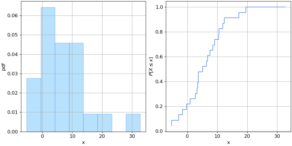 https://files.mude.citg.tudelft.nl/GOF_data.png