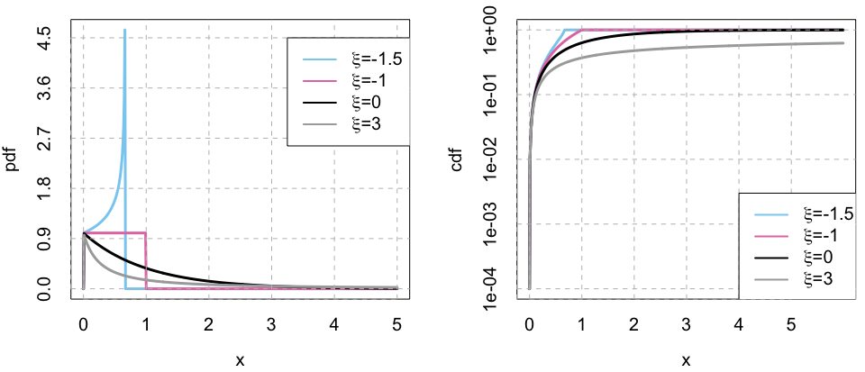 https://files.mude.citg.tudelft.nl/GPD_shape_2.png