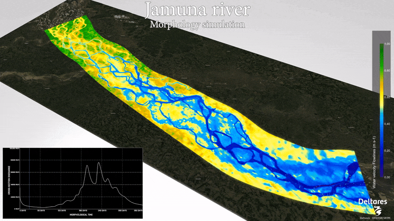 https://files.mude.citg.tudelft.nl/NumericalMethodsRiver.gif