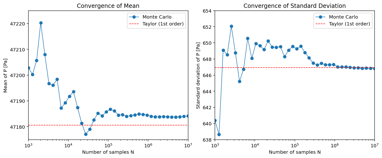 https://files.mude.citg.tudelft.nl/PLOT_BarometricLaw_uncertainty_propagation_1D.png