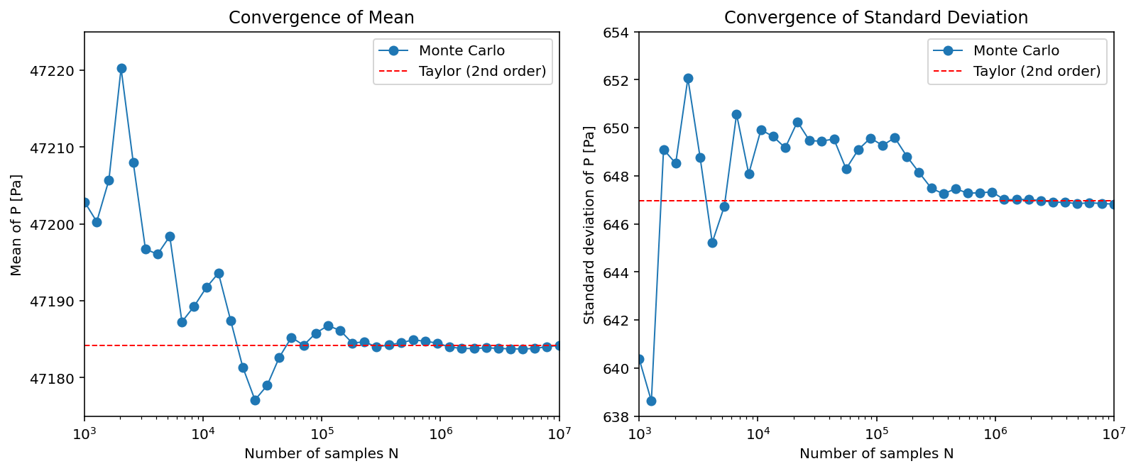 https://files.mude.citg.tudelft.nl/PLOT_BarometricLaw_uncertainty_propagation_1D_with_MeanCorr.png