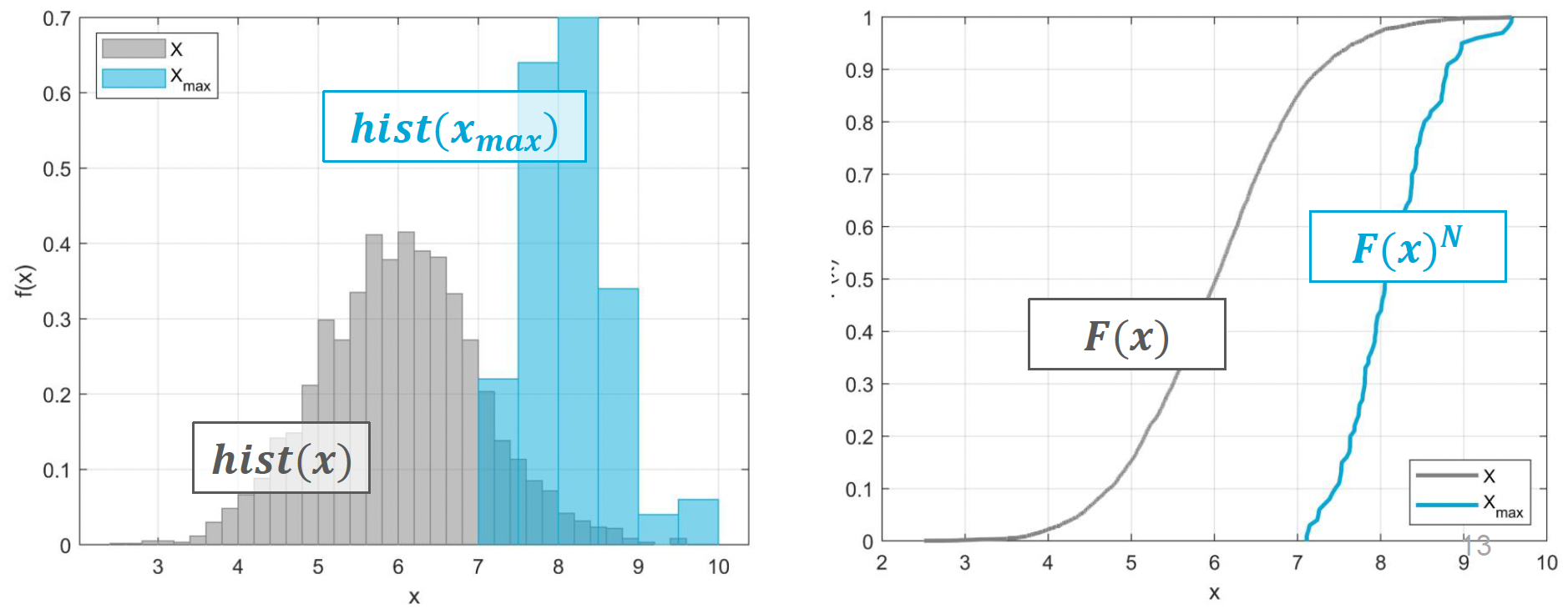 https://files.mude.citg.tudelft.nl/asymptotic_hist.png
