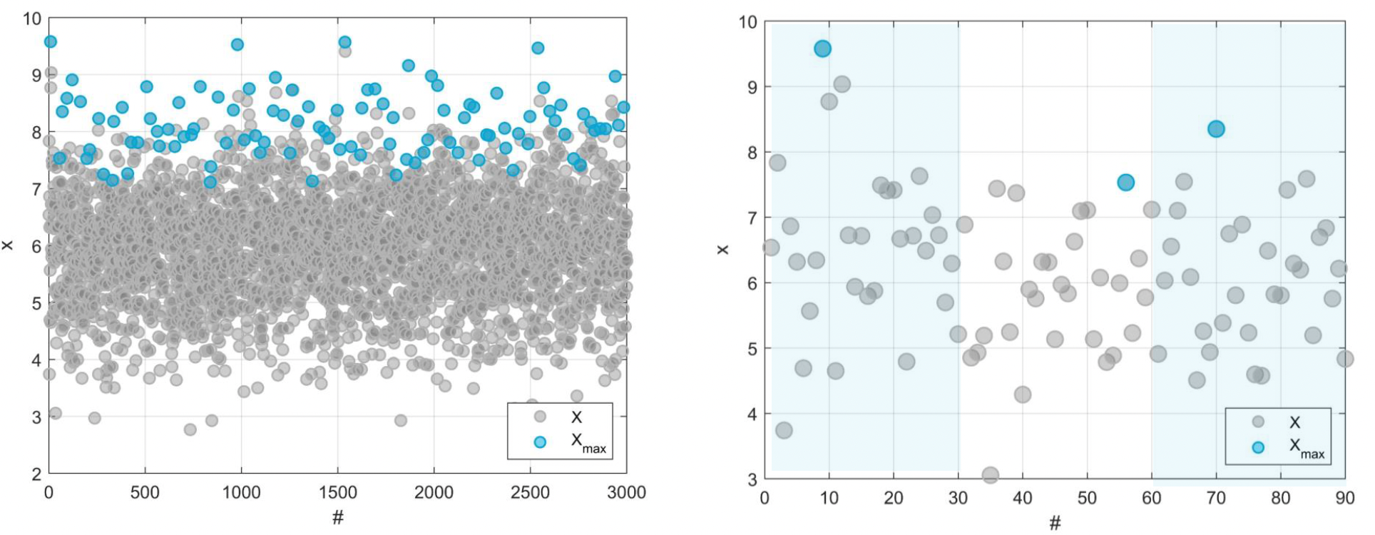 https://files.mude.citg.tudelft.nl/asymptotic_sampling.png