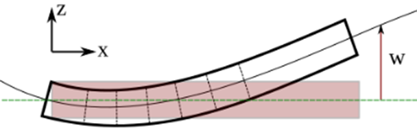 bending beam