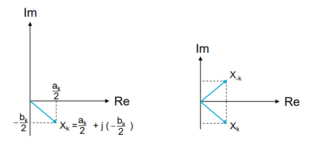 complex_plane