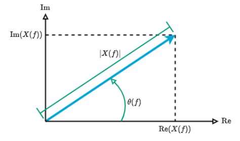 complex_plane_2