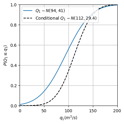 https://files.mude.citg.tudelft.nl/cond_gauss.png