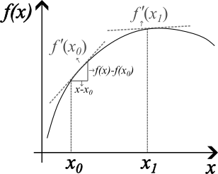 https://files.mude.citg.tudelft.nl/derivative_new2.png