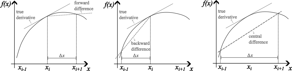https://files.mude.citg.tudelft.nl/derivative_ways.png