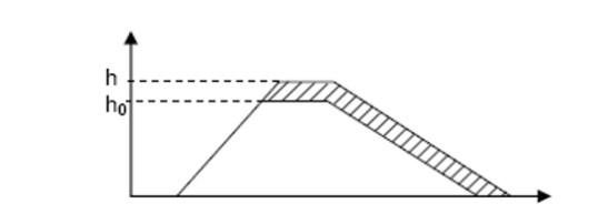 https://files.mude.citg.tudelft.nl/dike_heightening_schematic.png