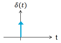 dirac