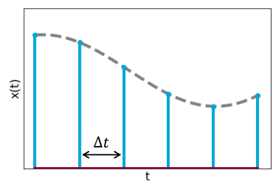 discrete