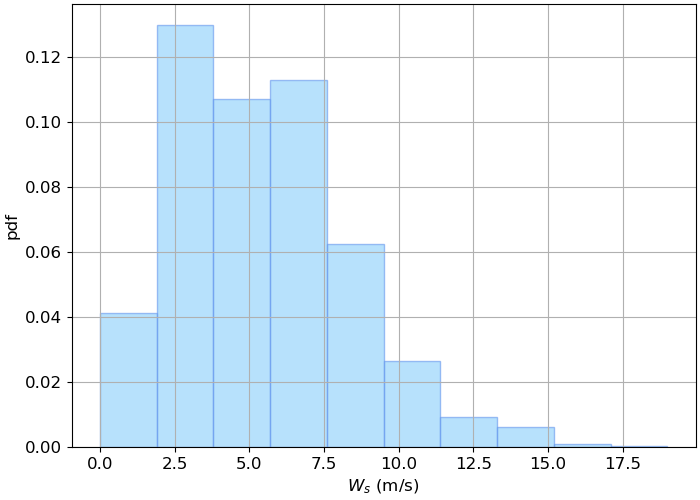 https://files.mude.citg.tudelft.nl/epdf_wind.png