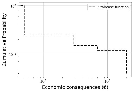 https://files.mude.citg.tudelft.nl/example_log_curve.png
