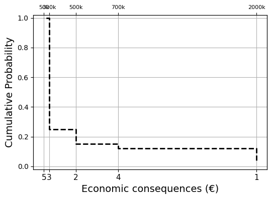 https://files.mude.citg.tudelft.nl/example_risk_curve.png