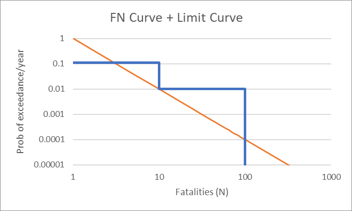 https://files.mude.citg.tudelft.nl/exercise-FN-curve.png