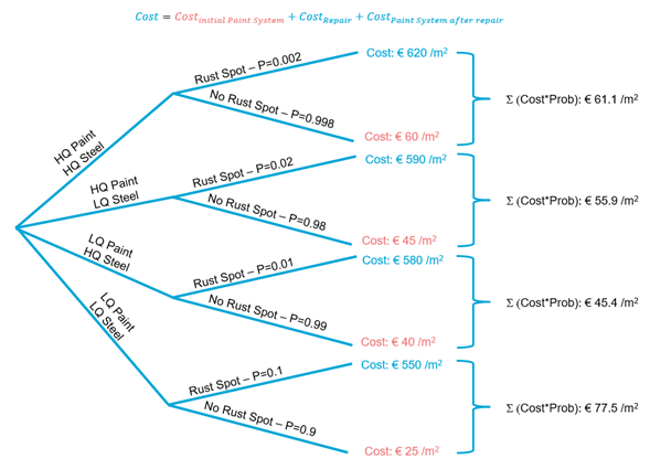 https://files.mude.citg.tudelft.nl/exercise-decision-tree.png