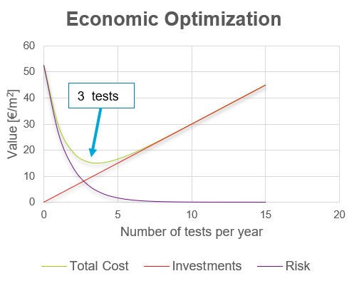 https://files.mude.citg.tudelft.nl/exercise-optimization.png