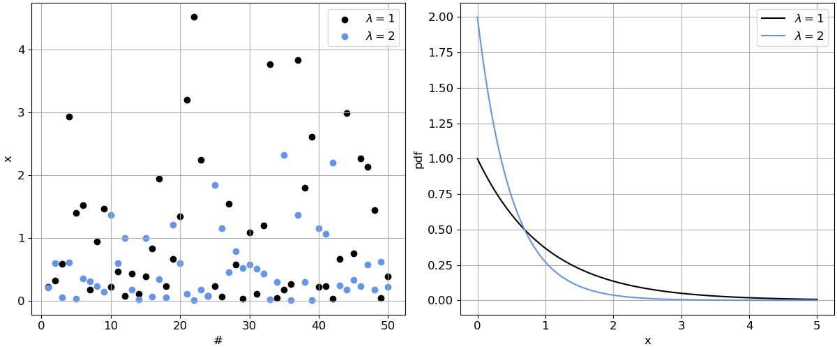 https://files.mude.citg.tudelft.nl/exponential.png