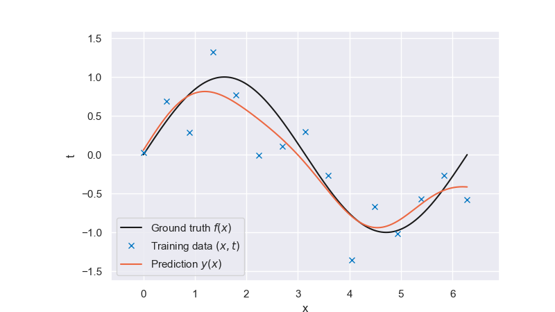https://files.mude.citg.tudelft.nl/fig16.png