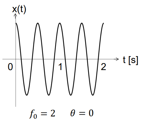 first_example