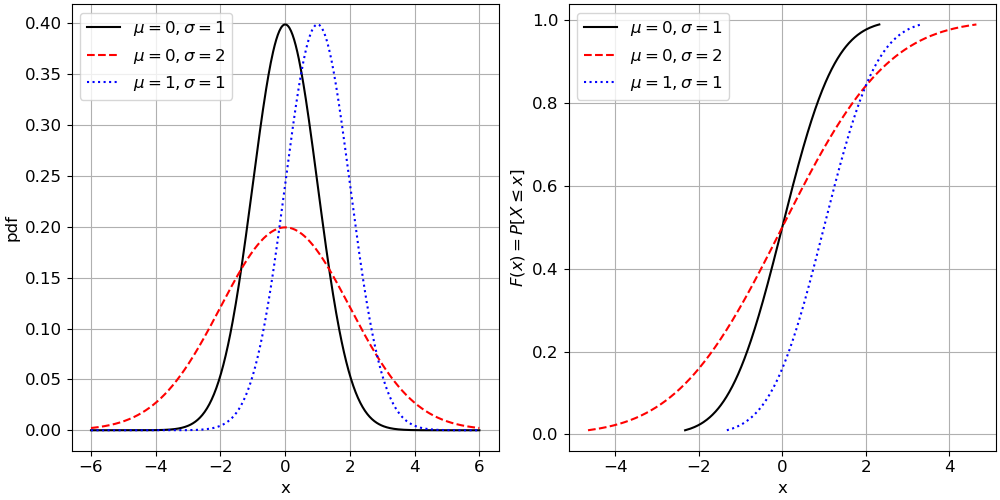 https://files.mude.citg.tudelft.nl/gaussian.png