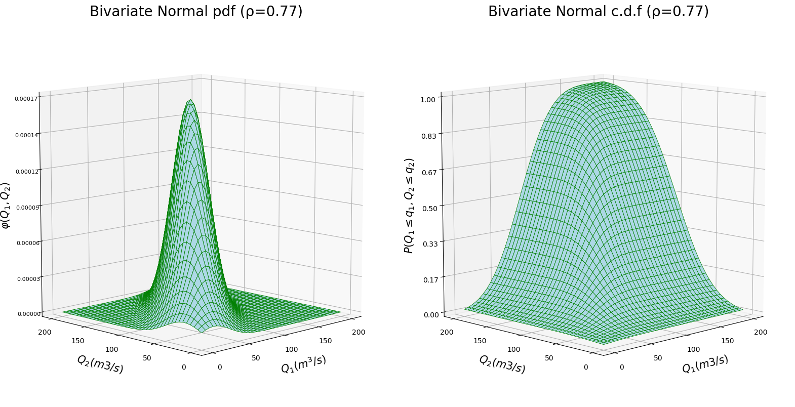 https://files.mude.citg.tudelft.nl/gaussian_rivers_pdf_cdf.png