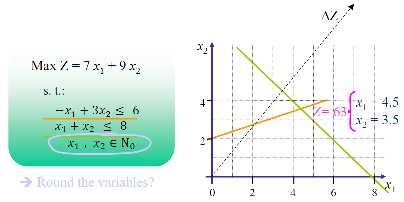 integer1