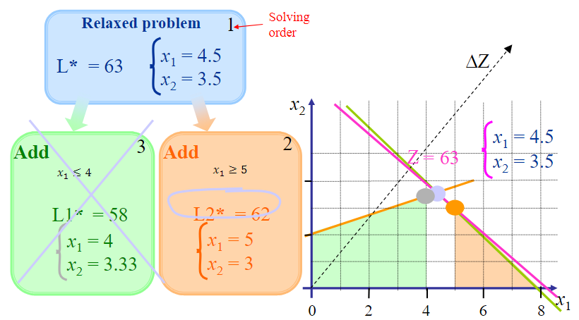 integer3