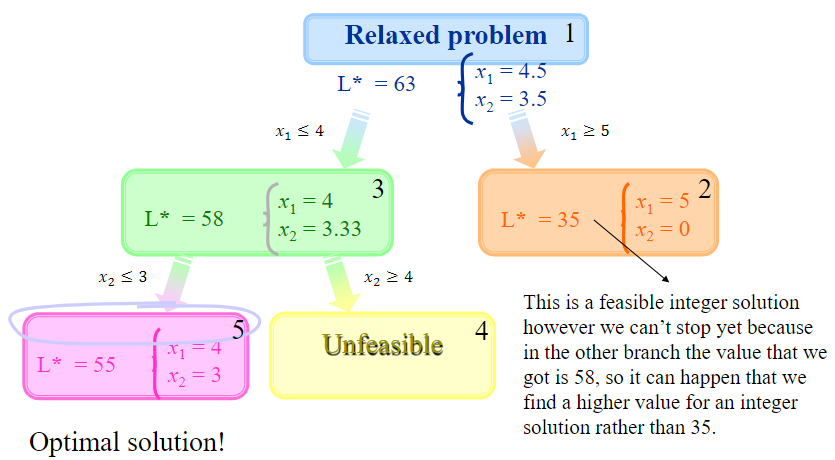 integer4