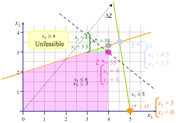integer5