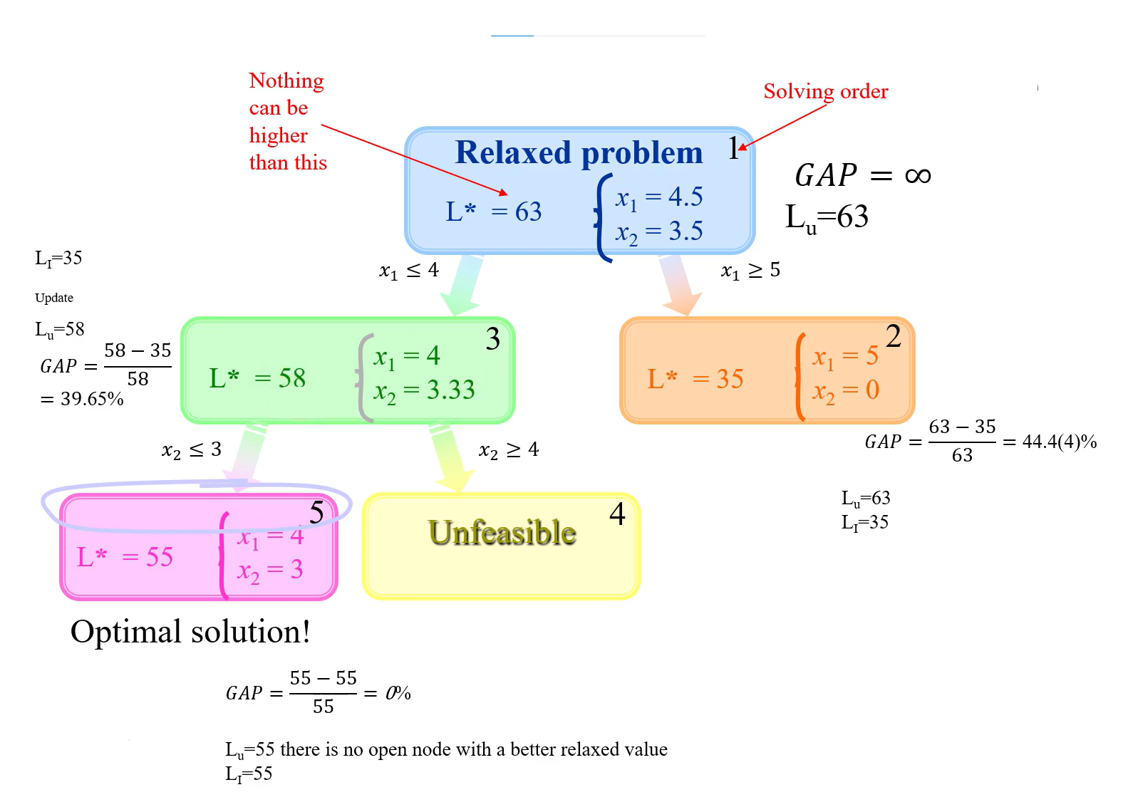 integer9