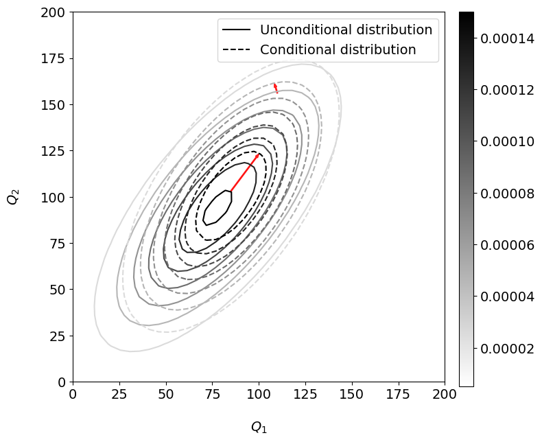 https://files.mude.citg.tudelft.nl/joint_prob_conditional.png