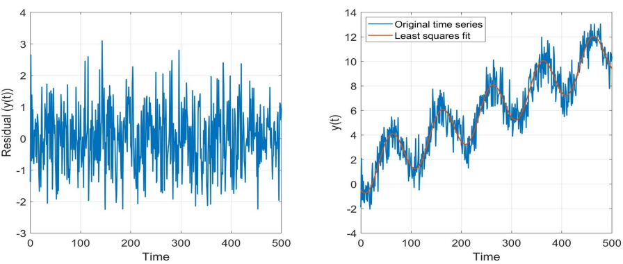https://files.mude.citg.tudelft.nl/least_squares.png