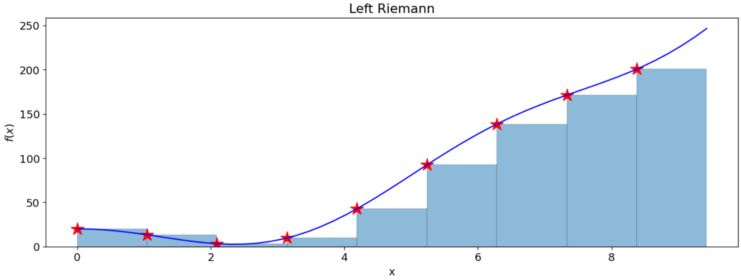 https://files.mude.citg.tudelft.nl/left_riemann_new.png