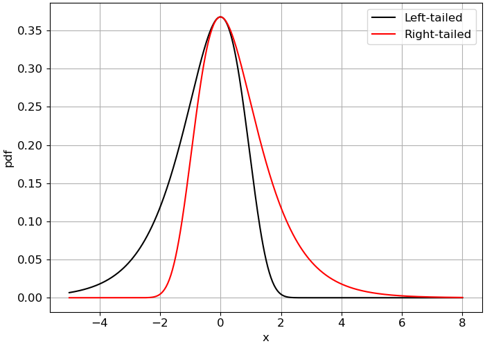 https://files.mude.citg.tudelft.nl/left_right_gumbel_pdf.png