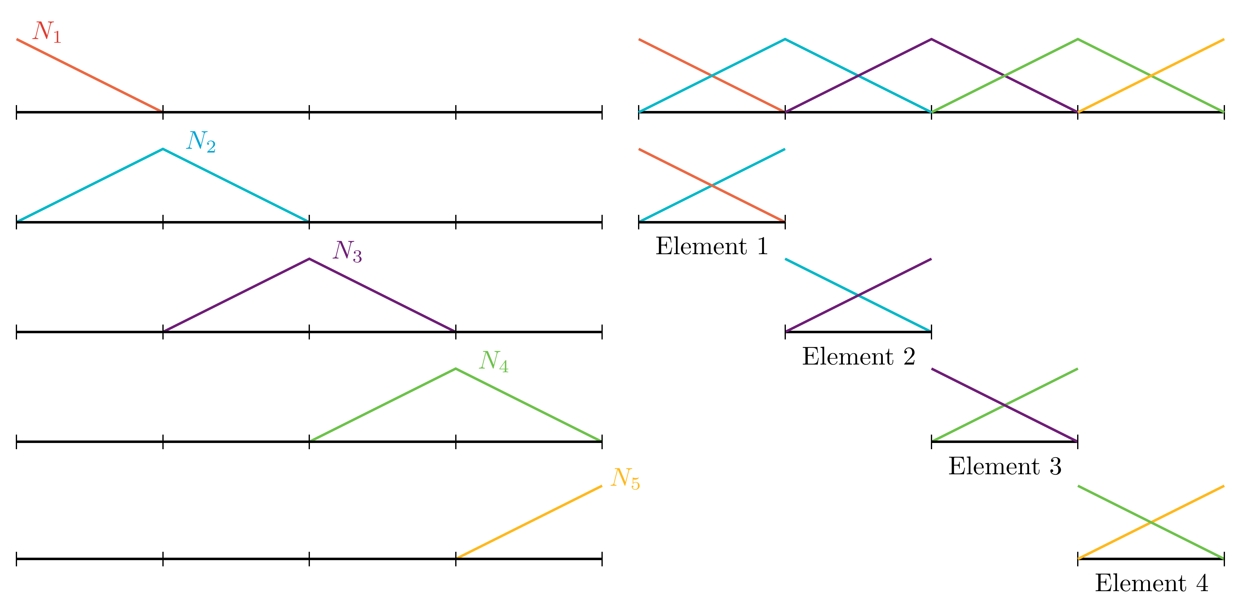 https://files.mude.citg.tudelft.nl/lineFuncs-1.png