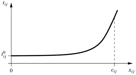 https://files.mude.citg.tudelft.nl/link_travel_time_function.png