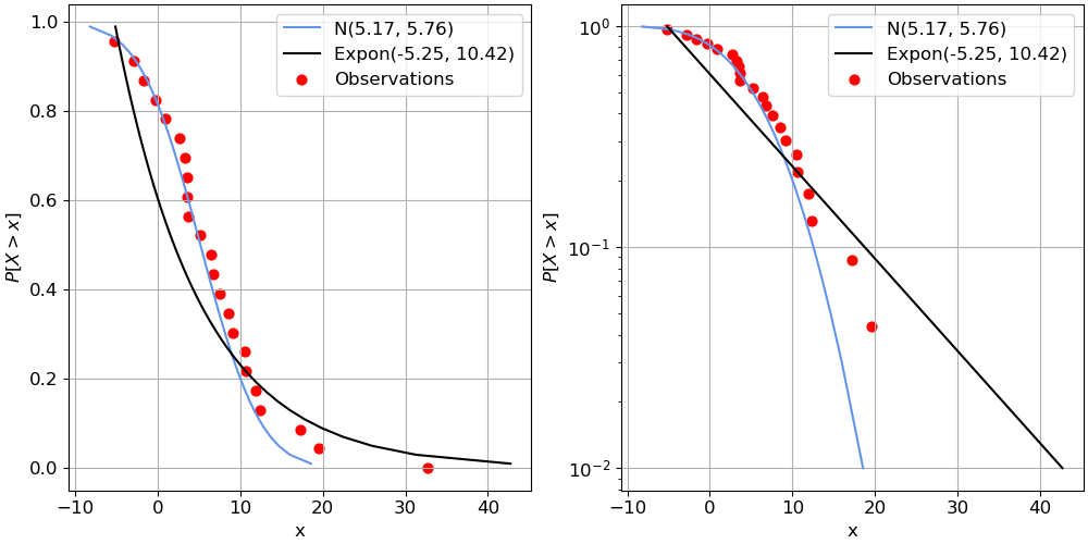 https://files.mude.citg.tudelft.nl/log-scale.png