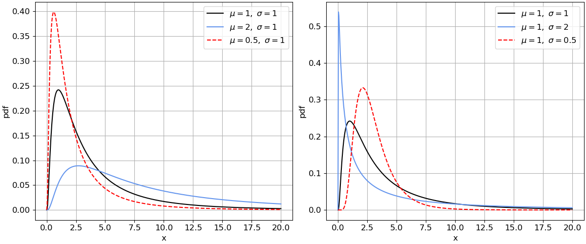 https://files.mude.citg.tudelft.nl/logn_density.png