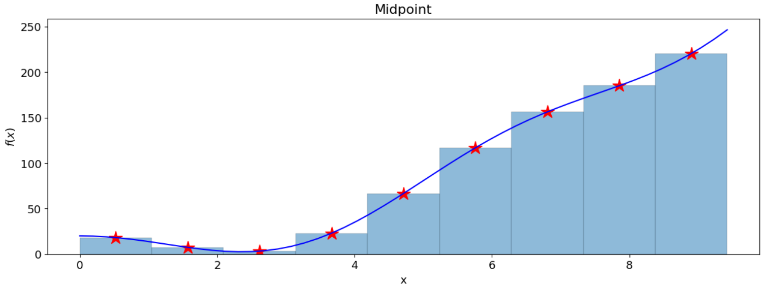 https://files.mude.citg.tudelft.nl/midpoint_new.png