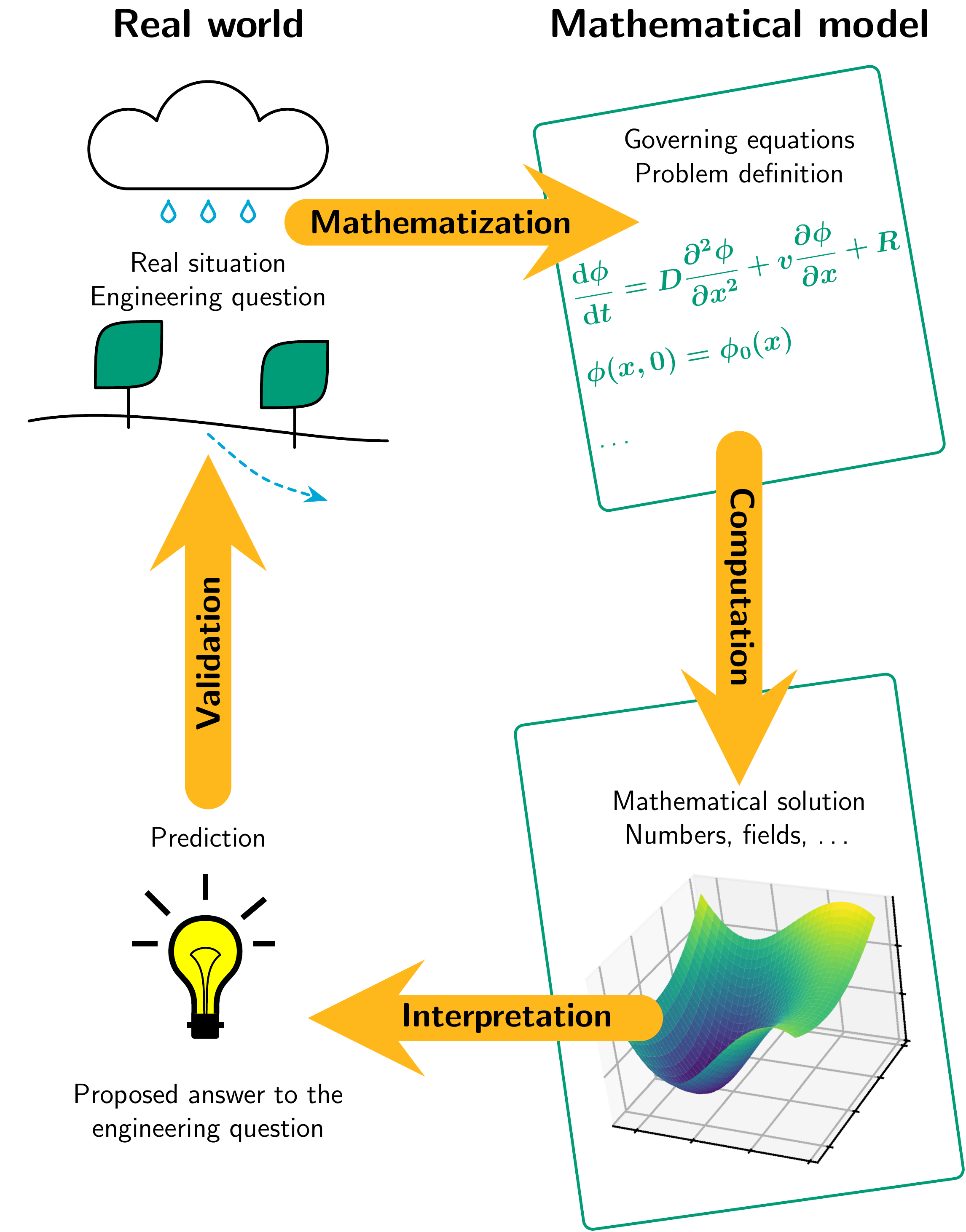 https://files.mude.citg.tudelft.nl/modelSchematic.png