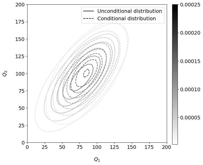https://files.mude.citg.tudelft.nl/mult_cond_bi.png
